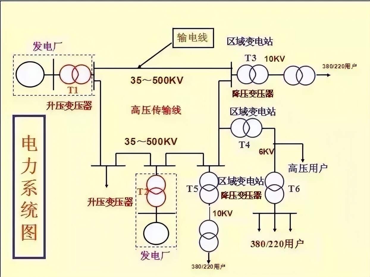 变压器原理